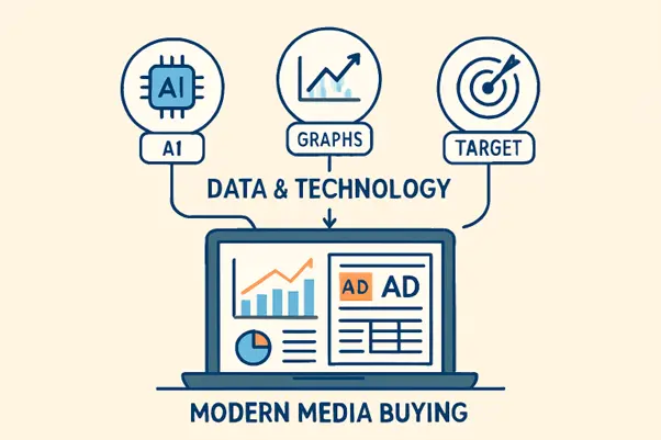 Modern media boying How Modern Media Buying Is Revolutionizing Advertising
