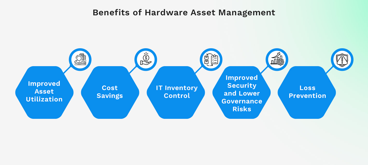 Best Practice in Maximizing Value from Used IT Hardware