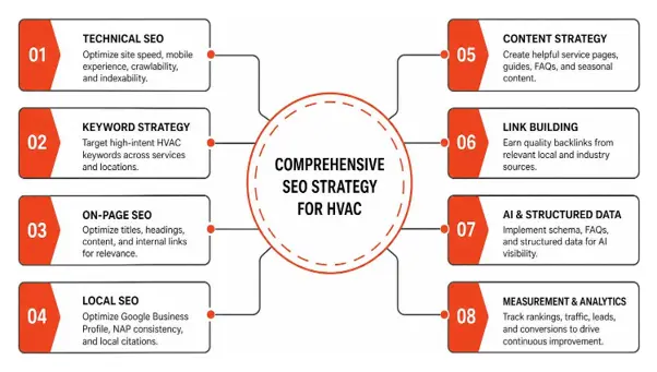advanced-seo-and-ai-search-optimization-for-contractors Advanced SEO and AI Search Optimization for Contractors