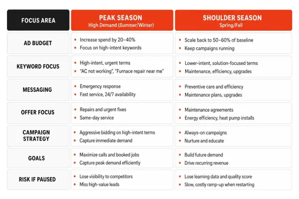 seasonal-planning-and-dynamic-ad-budgeting Seasonal Planning and Dynamic Ad Budgeting